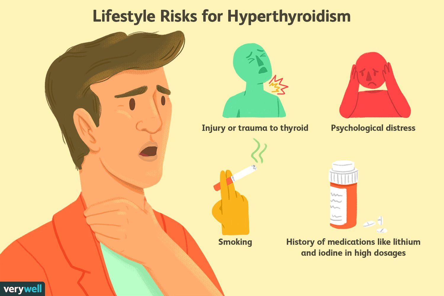 Causes, Symptoms, and Risk Factors of Thyroid Cancer